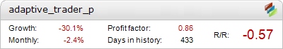 Adaptive Trader Pro Metatrader Expert Adviser test by Fxtoplist