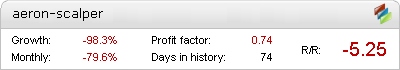 aeron-scalper Results
