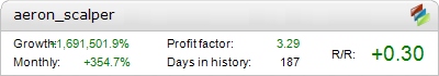 Aeron Scalper Metatrader Expert Adviser test by Fxtoplist