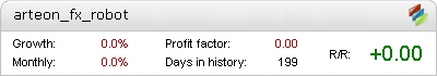 Live Arteon FX Robot Metatrader Expert Adviser test by Fxtoplist