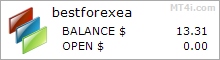 Best Forex Bot - Live Account Trading Results Using The EURUSD And GBPUSD Currency Pairs