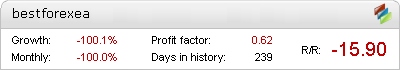 Best Forex EA - Live Account Statement