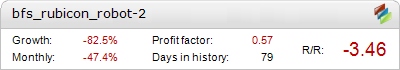 BFS Rubicon Robot Metatrader Expert Adviser test by Fxtoplist