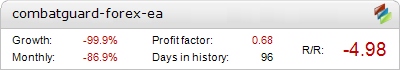 combatguard-forex-ea Results