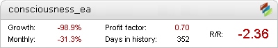 Consciousness EA Metatrader Expert Adviser test by Fxtoplist