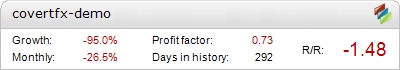 CovertFX Metatrader Expert Adviser test by Fxtoplist