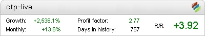 Channel Trader PRO EA - Live Account Statement