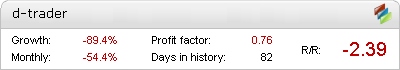 d-trader Results