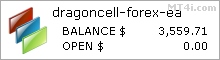 DragonCell FX Bot - Demo Account Test Results Using EURUSD, GBPUSD, USDCHF And USDJPY Currency Pairs