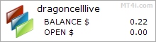 DragonCell FX Bot - Live Account Trading Results Using EURUSD, GBPUSD, USDCHF And USDJPY Currency Pairs
