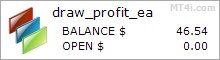 Draw Profit EA - Live Account Trading Results Using This FX Expert Advisor And Forex Robot With EURUSD And GBPUSD Currency Pairs - Real Stats Added 2017