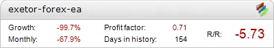 exetor-forex-ea Results