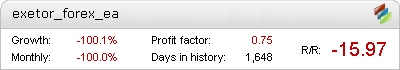 Exetor Forex EA Metatrader Expert Adviser test by Fxtoplist