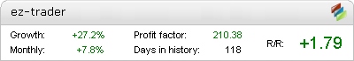 EZ Trader PRO EA - Live Account Statement