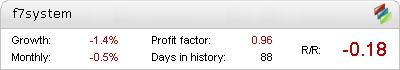 f7system Results