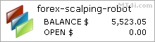 Forex Scalping Robot 3.0 (FXR Forex Expert Advisor) - Live Account Trading Results Using This FX Trading Bot With AUDJPY, EURGBP, EURJPY, EURUSD, GBPCAD, GBPUSD, GBPZAR, USDCAD, USDJPY, USDZAR, XAGUSD, XAUUSD, XPDUSD, AUS_200, CL_BRENT, COCOA, COFF_ARAB, COFF_ROB, Copper, COTTON, EUR_50, EUR_BUND, FRA_40, GBR_100, GER_30, HKG_50, JPN225, NAS100, NGAS, SUGAR_RAW, UK_GILT, US30, USOIL And ZAF_40 - Added In 2016