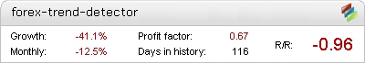 forex-trend-detector Results