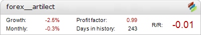 Forex Artilect Metatrader Expert Adviser test by Fxtoplist