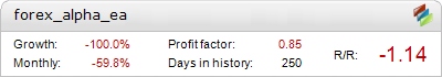 Live Forex Alpha EA Metatrader Expert Adviser test by Fxtoplist