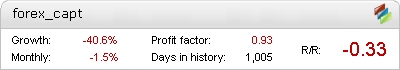 ForexCapt Metatrader Expert Adviser test by Fxtoplist