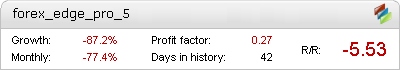 Forex EDGE Pro 5% Risk Metatrader Expert Adviser test by Fxtoplist