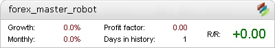 Forex Master Robot Metatrader Expert Adviser test by Fxtoplist