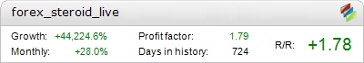 Live Forex Steroid Metatrader Expert Adviser test by Fxtoplist