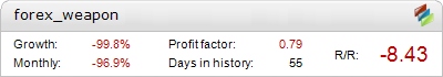 Forex Weapon Metatrader Expert Adviser test by Fxtoplist