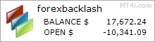 Forex Backlash FX Bot - Live Account Trading Results Using AUDUSD, USDCAD And USDJPY Currency Pairs