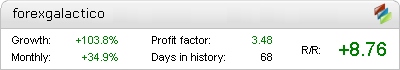 Forex Galactico EA - Live Account Statement
