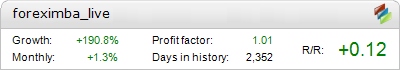Foreximba High Metatrader Expert Adviser test by Fxtoplist