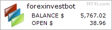 Forex Invest FX Bot - Live Account Trading Results Using The EURUSD Currency Pair