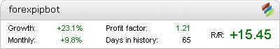 Forex Pip Bot - Live Account Statement