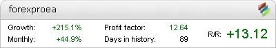 Forex Pro EA - Live Account Statement