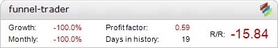 funnel-trader Results