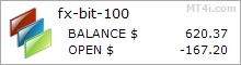 FX-BIT Bot - Demo Account Test Results Using EURUSD, USDJPY, USDCHF, AUDUSD, NZDUSD, EURGBP, EURJPY And GBPJPY Currency Pairs