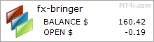 Fx Bringer Forex Robot - Live Account Trading Results Using EURJPY, AUDUSD And USDCHF Currency Pairs