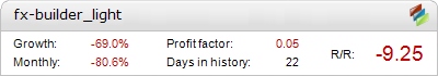 Fx-Builder Light Metatrader Expert Adviser test by Fxtoplist