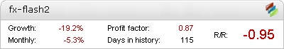 FX Flash 2.0 EA - Demo Account Statement