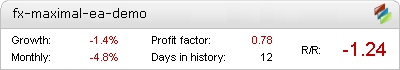 FXMaximal EA - Demo Account Statement