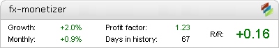 fx-monetizer Results