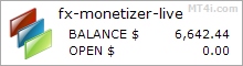FX Monetizer Bot - Live Account Trading Results Using EURUSD Currency Pair