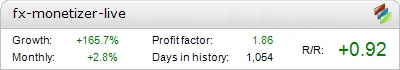 FX Monetizer - Live Account Statement