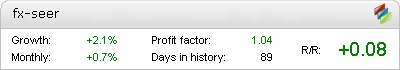 FX-Seer EA - Demo Account Statement