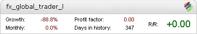 Live Fx Global Trader Metatrader Expert Adviser test by Fxtoplist