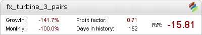 FX-Turbine 3 Pairs Metatrader Expert Adviser test by Fxtoplist