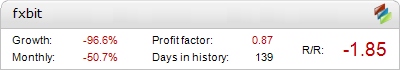 FX-BIT EA - Live Account Statement