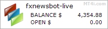 Forex News Robot - Live Account Trading Results