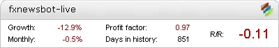 FX News Bot - Live Account Statement