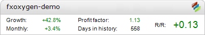 FXOxygen Metatrader Expert Adviser test by Fxtoplist